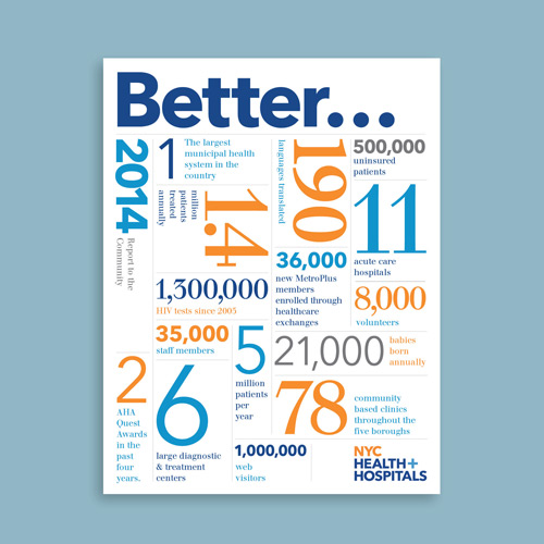 NYC Health and Hospitals Annual Report project